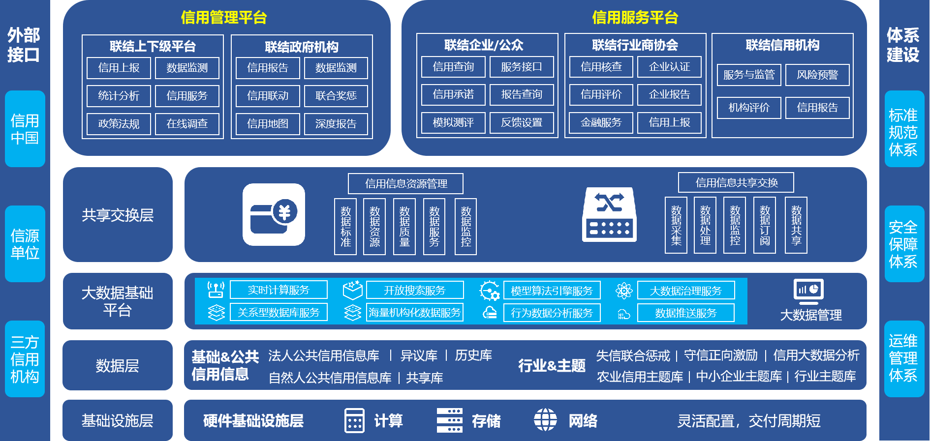 大成資信喜獲六項計算機軟件著作權(quán)登記證書